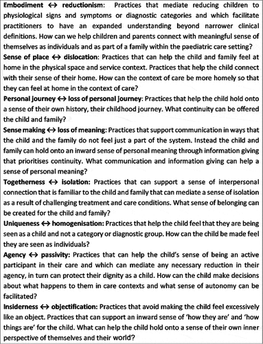 Figure 1. Eight dimensions of what it is to feel human within the paediatric care setting.