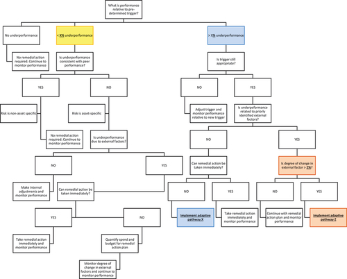 Figure 1. Resilience tool.