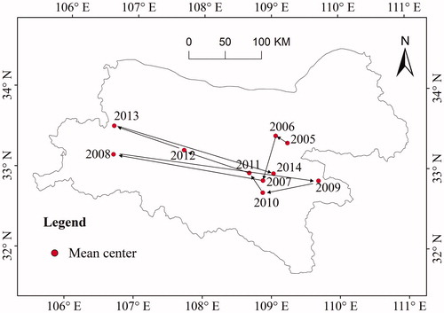 Figure 14. The mean center of the landslide distribution each year.