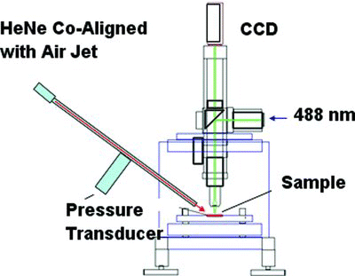 FIG. 2 Schematic of fluorescence microscope and air jet nozzle.