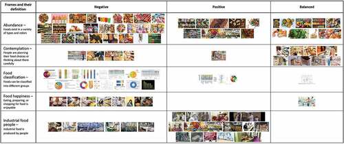 Figure 5. Visual frames in the three sentiment coalitions (for the visualizations as they appear in their URLs see supplemental material, Appendix 3).