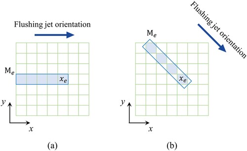 Figure 3. Illustration of the set of accumulated elements.