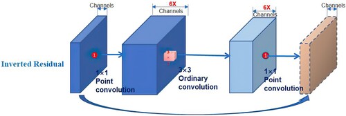 Figure 2. Data flow graph of inverts residuals module.