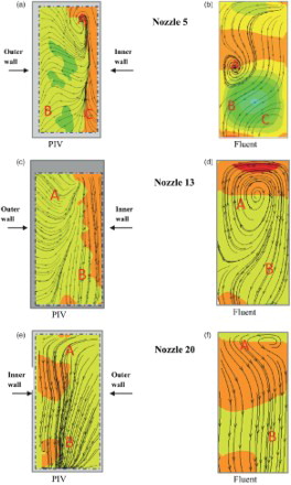 Figure 13. Comparison between PIV experimental results and CFD simulations of the velocity field in a cross-section for Q = 3.8 m3/h and d = 2.5 mm.