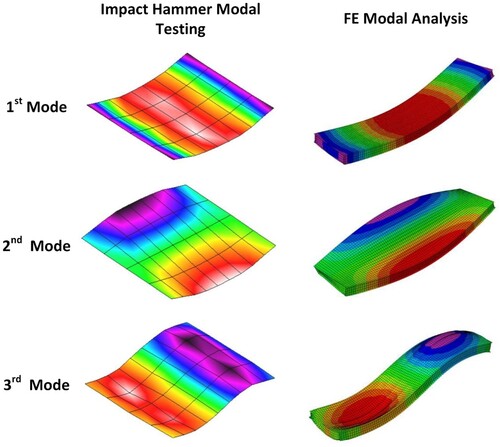 Figure 6. Mode shapes (Mass Step 0).