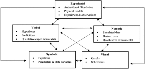 Figure 1. The rule-of-five framework (Diaz Eaton et al. Citation2019, 805).