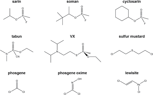 Figure 1. Structures of selected warfare agents.