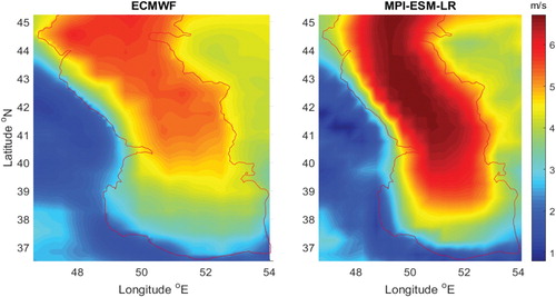 Figure 2. Mean annual wind speed for the historical period: (a) European Centre for Medium-Range Weather Forecasts (ECMWF) and (b) Max Planck Institute (MPI) wind simulations.