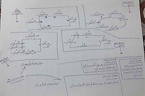 Figure 2. Participant’s #40 feeling about participants at decision-making sessions and working offices.