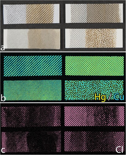 Figure 6. Reference image (a) and MA-XRF elemental maps (b-c) of control samples elucidating the makeup of the patterns: a) samples in visible light; b) elemental map of mercury (yellow) and copper (blue); c) elemental map of chlorine (pink). In each image and map, the control samples are positioned in the same orientation: 224 (top left), 232 (top right), 240 (bottom left), and 270 (bottom right), with the light tone developer applied on the left and the dark tone developer applied on the right of each sample.