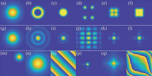 Figure 1. Spatial distributions for p(v) function (a–f) and for the corresponding spatial coherence structure (g–l) for the Gaussian-correlated, Laguerre-Gaussian-correlated, multi-Gaussian-correlated, Hermite-Gaussian-correlated, Cosine-Gaussian-correlated, and rectangular multi-Gaussian-correlated Schell-model sources. (m–o) Spatial distributions for p(v) function and for the amplitude and phase of the spatial coherence structure for the self-steering partially coherent source. (p–r) Spatial distributions for p(v) function and for the amplitude and phase of the spatial coherence structure for the Airy-correlated partially coherent source