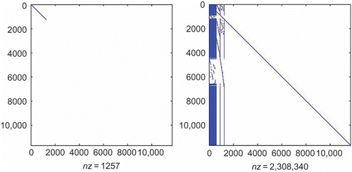 Figure 5. Sparsity of matrix pencil (E˜,A˜).