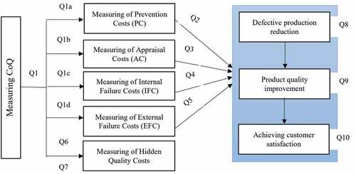 Figure 1. Proposed framework.