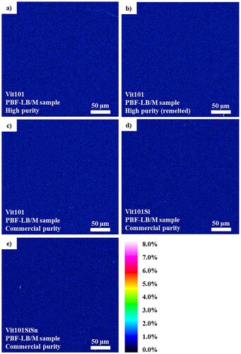 Figure 2. EMP composition elemental mappings of Oxygen for (a) HP Vit101; (b) HP remelted Vit101; and CPs (c) Vit101; (d) Vit101Si and (e) Vit101SiSn. The colour scale bar is attributed to all results.