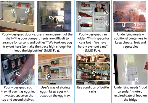 Figure 4 Use condition of the accessories of the fridge and/or freezer.