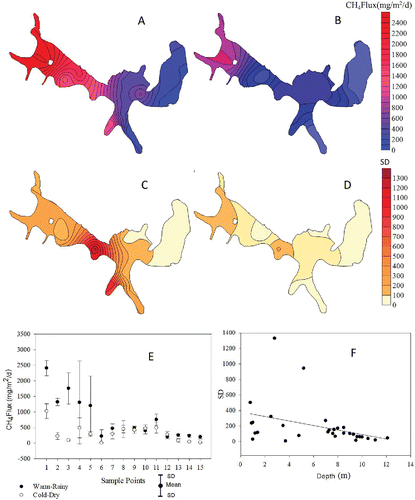 Figure 2. Variograms indicating the spatial tendencies of ebullition emissions during summer (A) and winter (B); diurnal variation (standard deviation (SD)) of ebullition emissions during 5 sampled days in summer (C) and winter (D) of 2013. Spatial variation of ebullition emissions at Pampulha Reservoir during summer (black circles) (H = 52.254, df 14, P < 0.001) and winter (open circles) (H = 60.965, df 14, P < 0.001) (E). Correlation between standard deviation of ebullition emissions and depth at sampling point (r2 = 0.13, P < 0.05) (F).