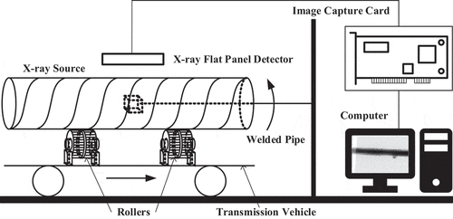 Figure 2. The real-time X-ray imaging system.