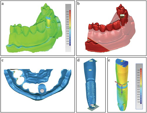 Figure 2. 3D analysis using Geomagic wrap software. 2(a). Heat map showing dimensional differences for models with implants placed before and after sterilization of surgical guide. 2(b). Slicing model using plane parallel with implant platform. 2(c). Determining implant platform center. 2(d). Determining implant apex. 2(e). Heat map showing differences in implant position before and after sterilization of surgical guide.