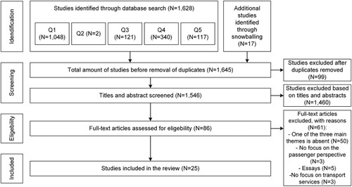 Figure 4. PRISMA flowchart for the systematic literature review done in August 2020.