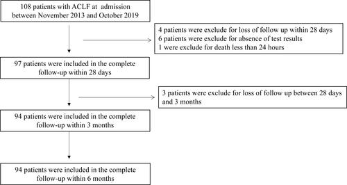 Figure 1 Patient selection flowchart.