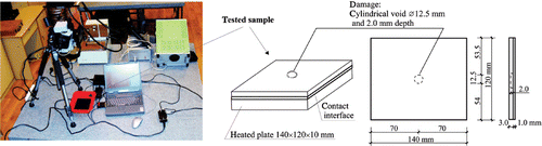 Figure 23. Set-up of the experimental equipment and geometry of the tested specimen with hidden void.