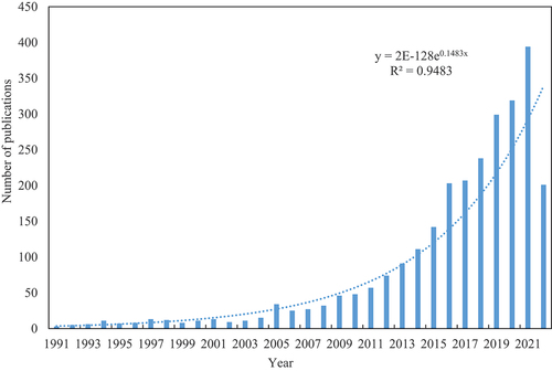 Figure 1. Trends in the quantity of published papers on rice and greenhouse gases research from 1991 to 2022.