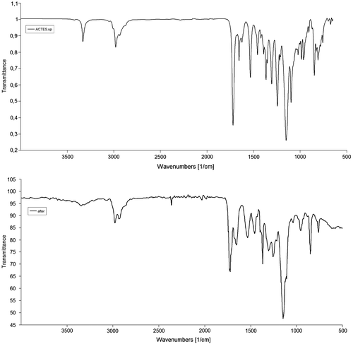 Figure 1. FTIR spectra of ACTES (upper) and its homopolymer (below).