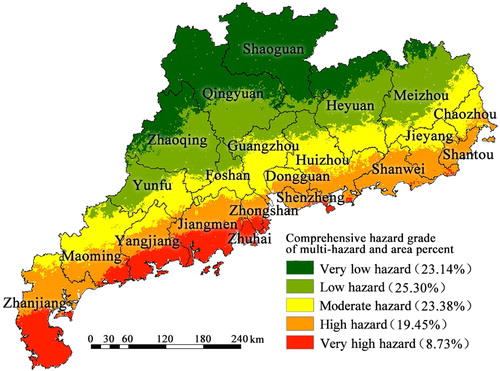 Figure 7. Spatial differentiation of the comprehensive hazard of tropical cyclones, rainstorm waterlogging, and geohazards in Guangdong Province. Source: Author