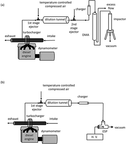 Figure 1. Schematic diagram of experimental setup.