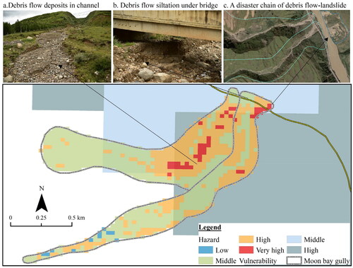 Figure 12. Assessment results and debris flow status in ‘Moon Bay’ gully.