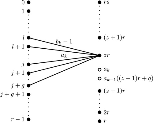 Fig. 2 The structure of the bipartite tree T under the Case 2.