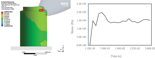 Fig. 10. Maximum principal stress field after a 30-deg impact.