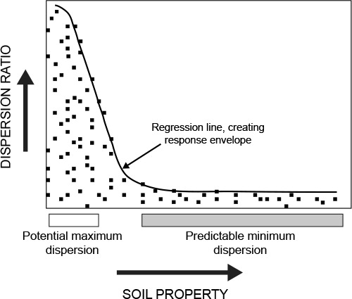 Figure 2 Graphical description of segmented quantile regression (adapted from Mills et al. 2006)