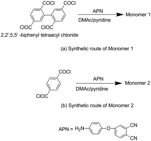 Scheme 2. Synthesis of monomer 1 and monomer 2.