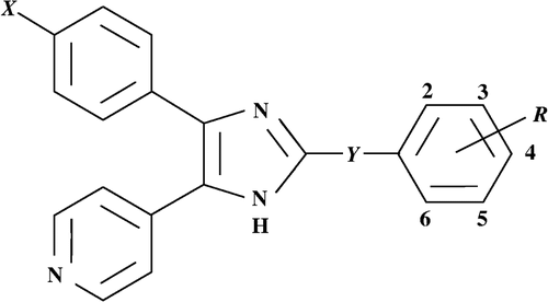 Figure 1 Structures of 2,4,5-trisubstituted imidazole derivatives.