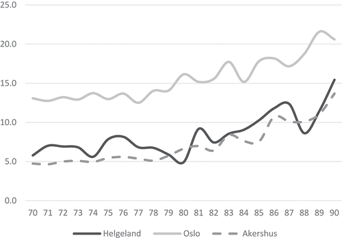 Figure 5. – Share of older adults without spouse aged 80 years or less, nor with any children.