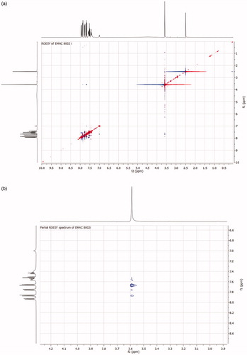 Figure 2. (a) ROESY spectrum of compound EMAC8002i; (b) Partial ROESY spectrum of compound EMAC8002i.