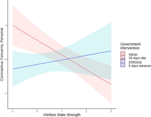 Figure 4. Outbreak Severity of COVID-19 across 70 Countries