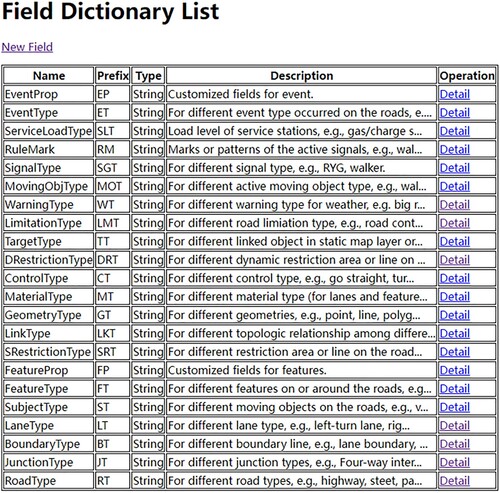 Figure 14. Part of field dictionaries in the system.