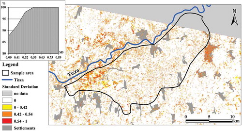 Figure 6. Map of standard deviation (SD) calculated from the six most accurate classifications including the cumulative histogram of the SD values.