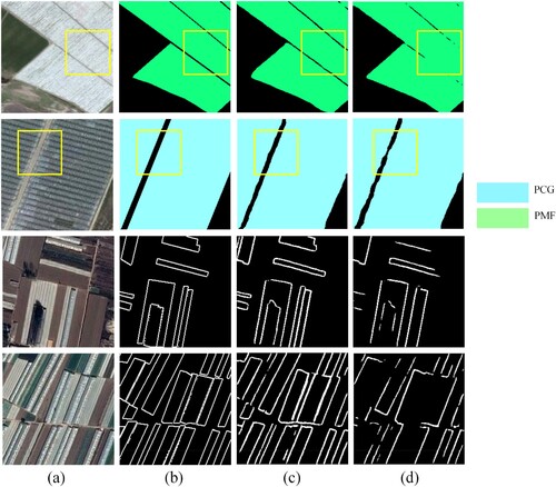 Figure 8. The comparison of mapping results for multi-task learning strategy (a) image patch; (b) GT; (c) predictions with edge-aware learning; (d) predictions without edge-aware learning.