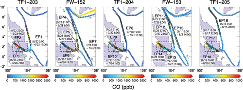 Fig. 2. CO distribution around Malay Peninsula observed by the two VOS ships during the period from mid-June to mid-August 2013. The CO distribution is shown separately for each voyage (TF1, M/V Trans Future 1; FW, M/V Fujitrans World), and the dry mole fractions of CO are plotted along the shipping route. The CO enhancement episodes are numbered individually, and CO data during the episodes are represented by black-rimmed dots, with the episode duration presented below the episode number.