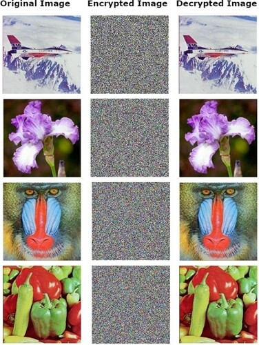 Figure 6. Original, encrypted, and decrypted colored test images with proposed algorithm.