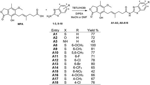 Scheme 1. Amide derivatives of MPA synthesised via Method A.