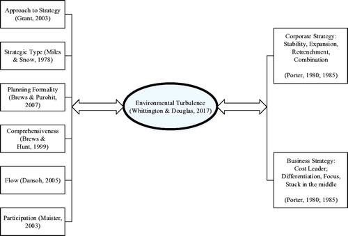 Figure 1. Theoretical framework.