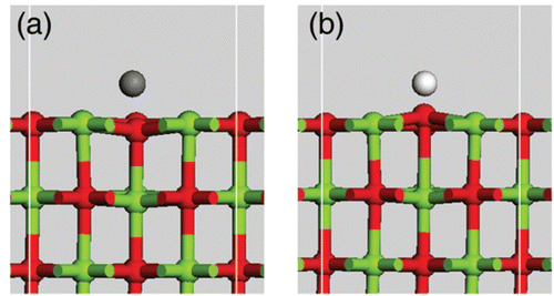 Figure 8. Geometry-optimized atomic structure of the (a) C- and (b) H-adsorbed MgO (100) surfaces (color online).