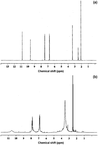 Figure 3 1H NMR spectra of (a) monomer VO and (b) terpolymer (VOFHA).