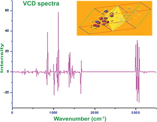 Figure 10. VCD spectrum of 3-(2-aminoethyl) indole.