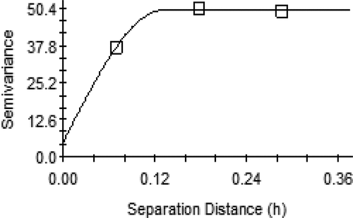 Figure 25. Spherical model for peak noise level data (7.00–8.00 PM).