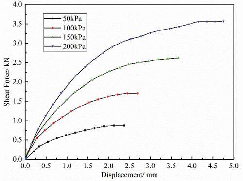 Figure 5. Test curve for PE-particle diameter of 40 mm.